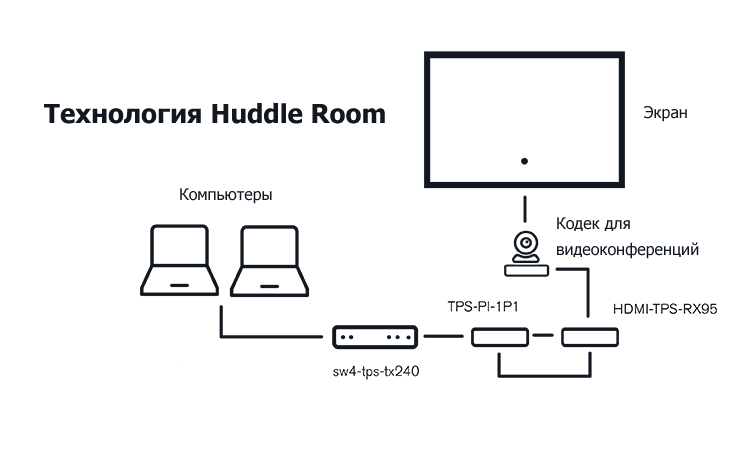 huddle room diagram